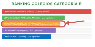 Premio a nuestra iniciativa Ecovidrio del mes de Octubre y 3º posición en la clasificación