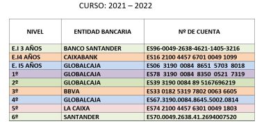 Números de cuenta de material en común curso 2021/2022